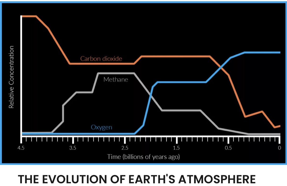 Aurora_Select's tweet image. Terraforming Mars, not only impossible, it’s impractical. Mars is losing its atmosphere even today due to It’s lack of a protective magnetic field. Microorganism-induced breathable gas will take billions of years.