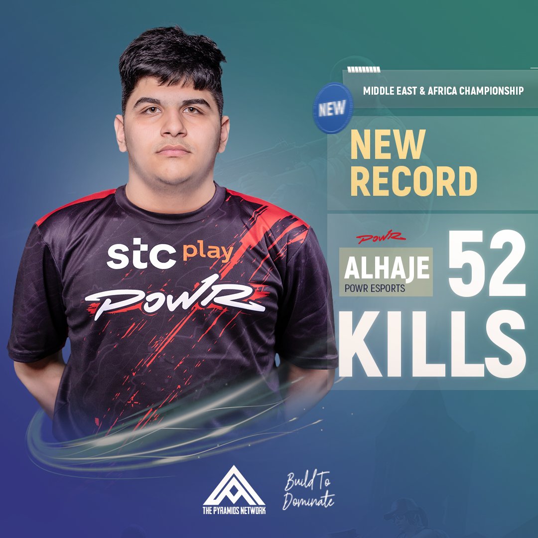 PyramidsNetwork's tweet photo. PMPL MEA CHAMPIONSHIP 🏆
يا له من مبدع، الشاب الواعد ALHAJI يكسر الرقم القياسي 52 قتلة في بطولة PMPL. MEA CHAMPIONSHIP 🎖️
شاركونا بكلمة تشجيع لموهبة POWR ESPORTS 💬
#PMPL #PMPLARABIA
#PMPL2022 #PMPLAFRICA
#ESPORTS #PUBGMOBILE
#Pyramids_Network https://t.co/eATLbkBNsx