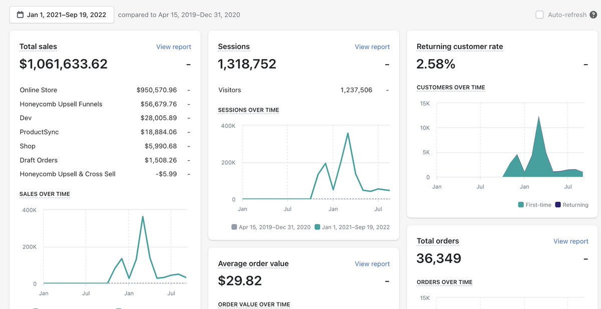 ssaaammiirr's tweet photo. Team building is SUPER important when it comes to maintaining high scale

I've drafted up a killer PDF on how I crafted my team for this store from scratch and how you can too

All you have to do is Follow, Like, RT, and comment "Team" and I'll send it to you😆 https://t.co/YJnDlWXcET