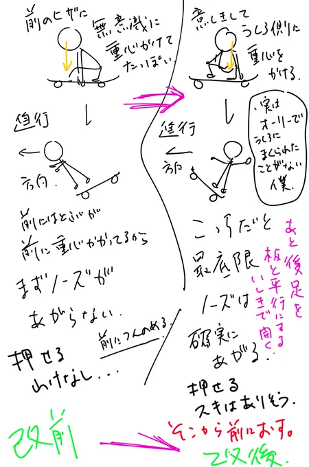 自分的に大事だったので間違ってること前提の今日の気づきメモ。 