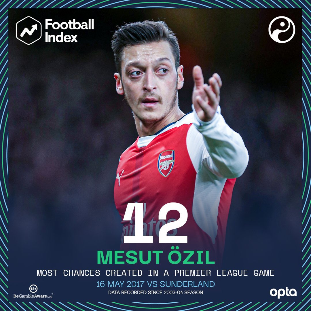 ⬢ Most chances created in a PL season.
⬢ Most chances created in a PL game.

Mesut Özil was a different baller at <a href="/Arsenal/">Arsenal</a> 🎩