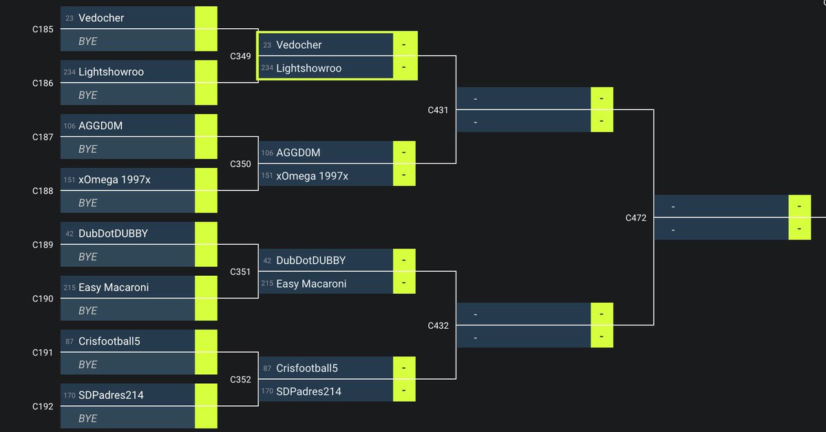 Finished 23 in ladders, gotta go 3-0 tmrw