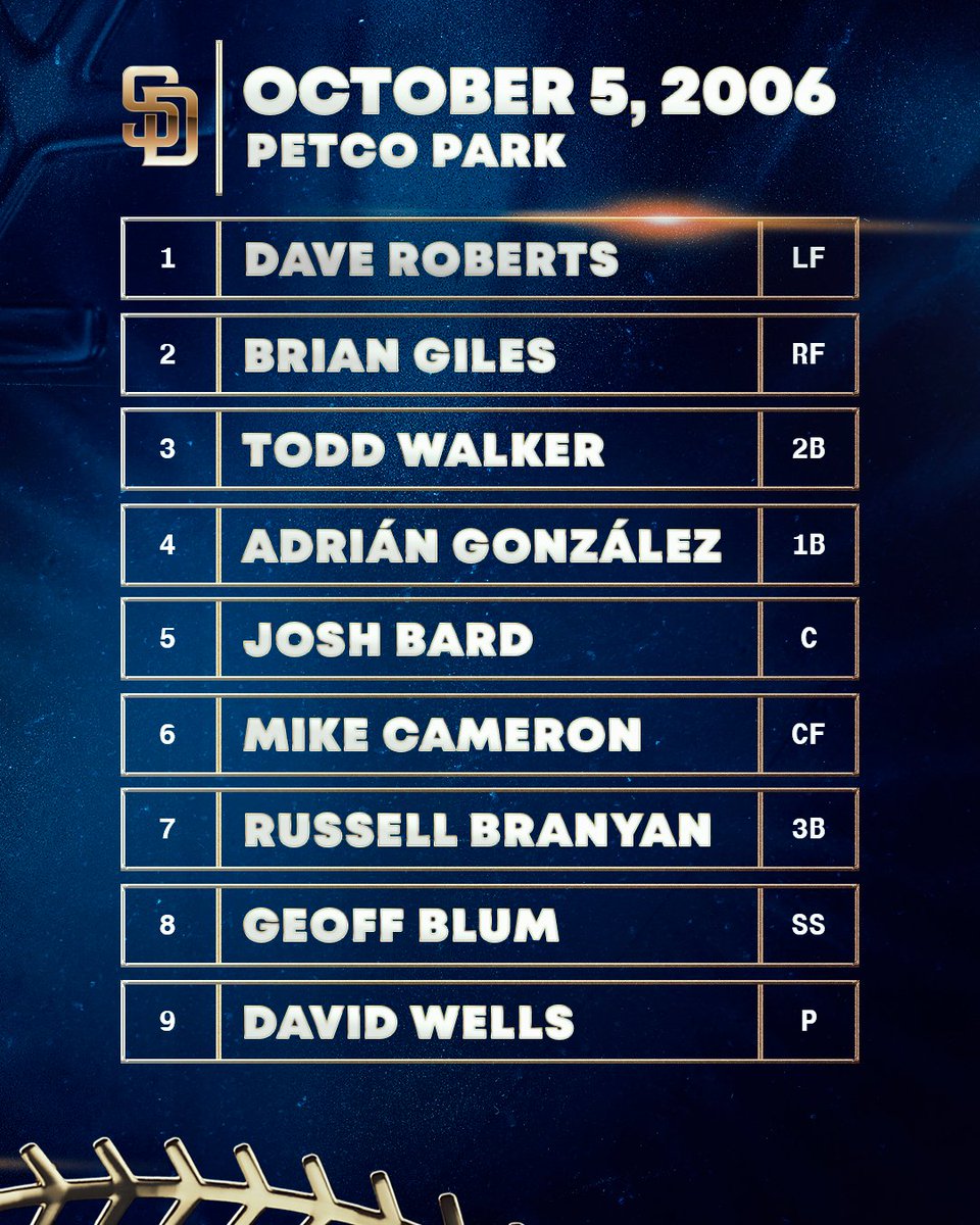 The last time Petco Park hosted a <a href="/Padres/">San Diego Padres</a> #postseason game with a full crowd, San Diego looked like this.