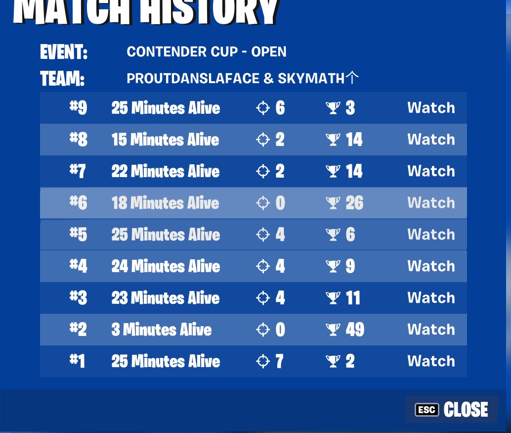 Unlucky😕
