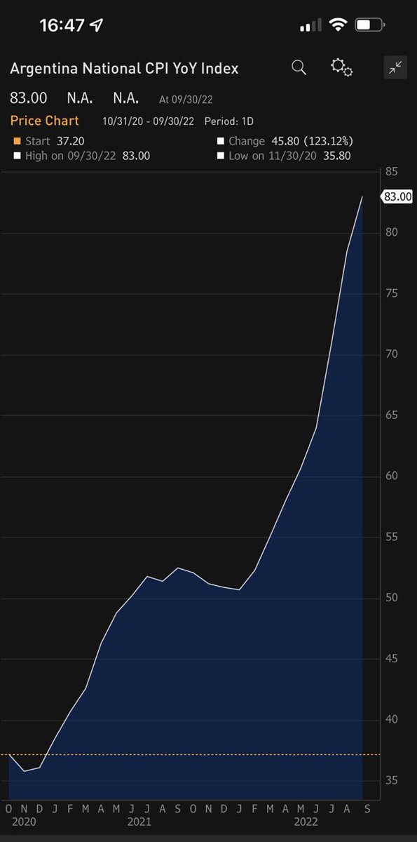 julianyosovitch's tweet photo. Alberto Fernández: “la inflación viene paulatinamente descendiendo”

La inflación… https://t.co/6xcKRYPFX5