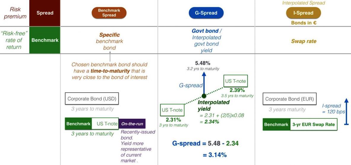 DonkeyTweeting's tweet photo. Finance bros really trying to make sense of the G-Spread but can’t even find the G-Spot https://t.co/RUu3ldCrMB