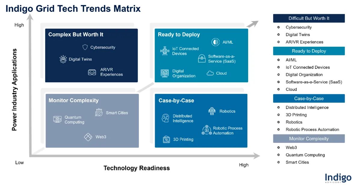 EnergyCentral's tweet image. Frontier Grid Tech - How Robotics, Cloud Infrastructure and SaaS are Transforming the Power Sector buff.ly/3CQqygN