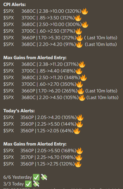 Elevated_Trades's tweet photo. 6/6 On CPI ✅💰
3/3 To End Off The Week ✅

9/9 on the most volatile days ever💪

Keep it simple. All I did was buy 5m 9EMA dips🎯
So many 300%+ off CPI💯

CPI Alerts:
3680C | 2.38->10.00 (320%)🔥
3700C | .85->3.50 (312%)🔥
3680C | 2.50->10.00 (300%)🔥
3700C | .60->2.50 (317%)🔥 https://t.co/LmCQxlcCuT