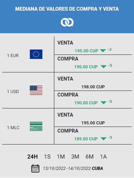 Alguien me explica??? 🙄