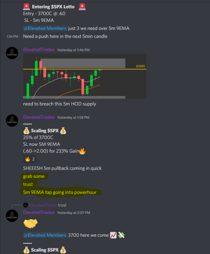 Elevated_Trades's tweet photo. 6/6 On CPI ✅💰
3/3 To End Off The Week ✅

9/9 on the most volatile days ever💪

Keep it simple. All I did was buy 5m 9EMA dips🎯
So many 300%+ off CPI💯

CPI Alerts:
3680C | 2.38->10.00 (320%)🔥
3700C | .85->3.50 (312%)🔥
3680C | 2.50->10.00 (300%)🔥
3700C | .60->2.50 (317%)🔥 https://t.co/LmCQxlcCuT