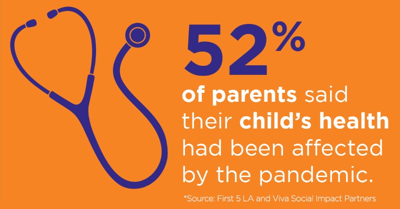 First5LA's tweet photo. Many families in #LACounty struggled with maintaining their children’s health during the pandemic, from missing important wellness exams to staying active. Read about a recent #First5LA and @viva_impact survey &amp; about a mother’s fight for her daughter’s health ⬇️.