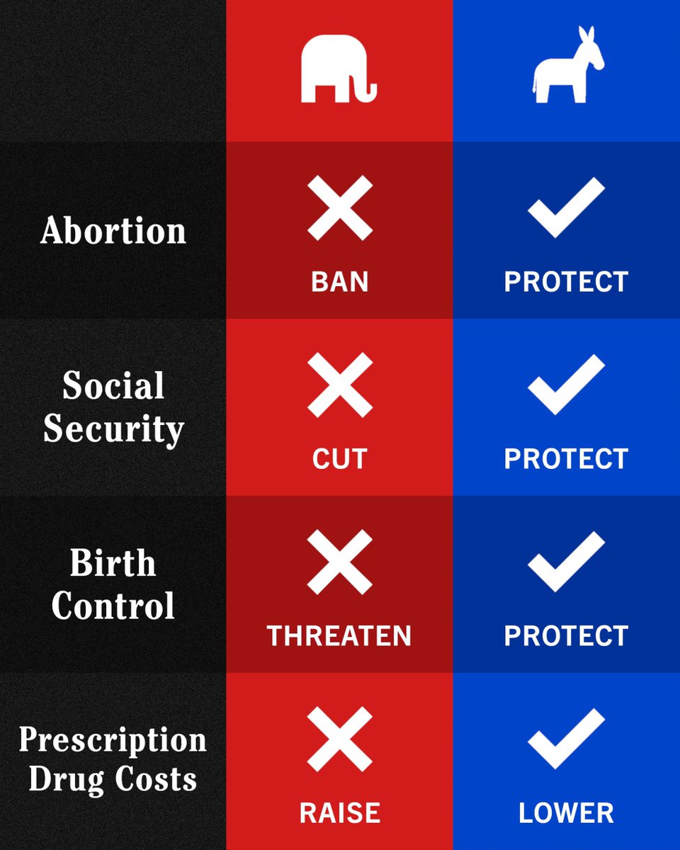 kathygpr's tweet photo. This is what's on the ballot this November.
Protect our freedoms, stop the Real Steal of our Social Security and Medicare funds.
Vote for Democrats up and down the ballot.
#Voterizer
#Bluein22
#MobileForMidterms https://t.co/W0cPVFGny2