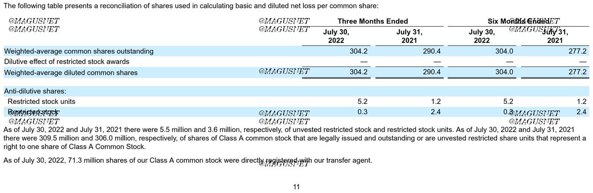 MagusNet's tweet photo. OCT 14 2022- SCREENSHOTS
https://t.co/BYPa6rN69F
https://t.co/D3CYsQZFdS
DDLibrary- https://t.co/FHQwLiSMHw
JAN 2022- OCT 14 2022 #GameStop SHORT EXEMPT
DAILY- Top500 Market Short Volume #SEXE500 #ShortExempt
Jul 30 2022- 71.3x10^6 $GME #GME @Computershare
https://t.co/Stj9pe8G4j https://t.co/ijVqpdILPX