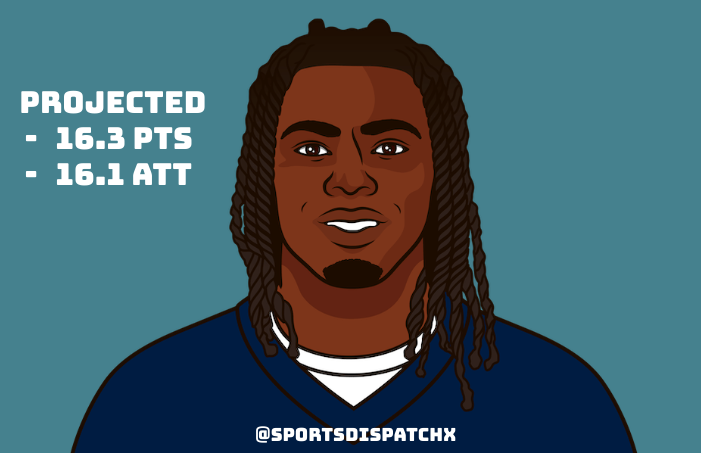 SportsDispatchx's tweet photo. Rhamondre Stevenson is a must start this week as the Patriots #1 RB with Damien Harris out for the week 6 match-up against the Browns #fantasyfootball #nfl #Patriots #football https://t.co/ZyYZy0Q78W