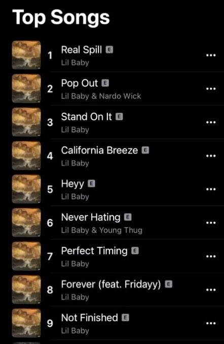 LilBabySZN's tweet photo. Lil Baby is currently RUNNING the Apple Music charts. All songs from #ItsOnlyMe holds the entire top 23 spots 🔥💨 https://t.co/Z54wzPKOsO