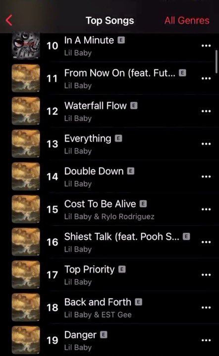 LilBabySZN's tweet photo. Lil Baby is currently RUNNING the Apple Music charts. All songs from #ItsOnlyMe holds the entire top 23 spots 🔥💨 https://t.co/Z54wzPKOsO