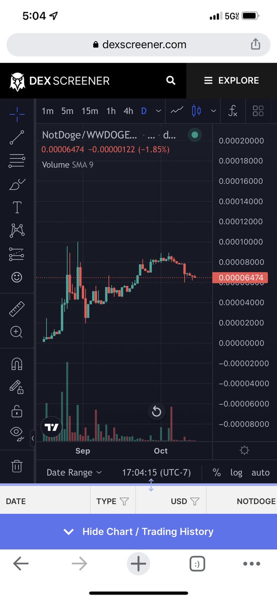 $notdoge tweet media