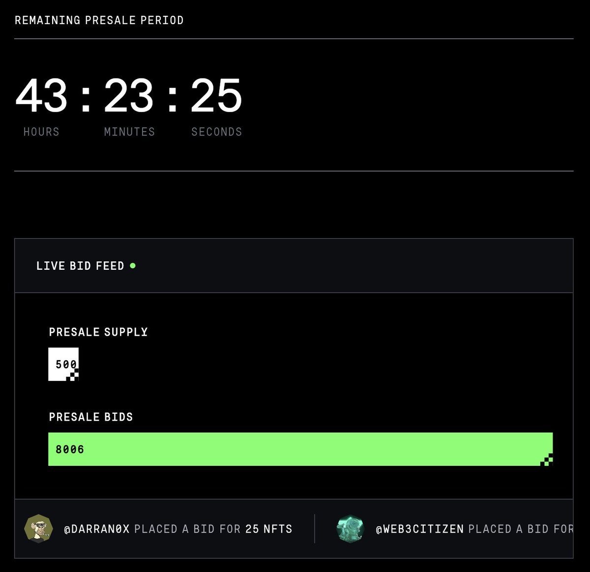 the UI is on the verge of *breaking for a 2nd time* because there are so many bids

we might actually hit 10k before the presale ends

genuinely blown away