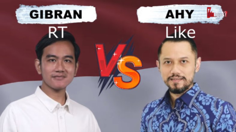 Dari kedua figur muda ini, siapa yg dekat dengan rakyat, yg bisa melayani rakyat dan bisa bekerja bukan hanya dng kata-kata.

Silakan guys !!!
Gibran RT
AHY  Like.