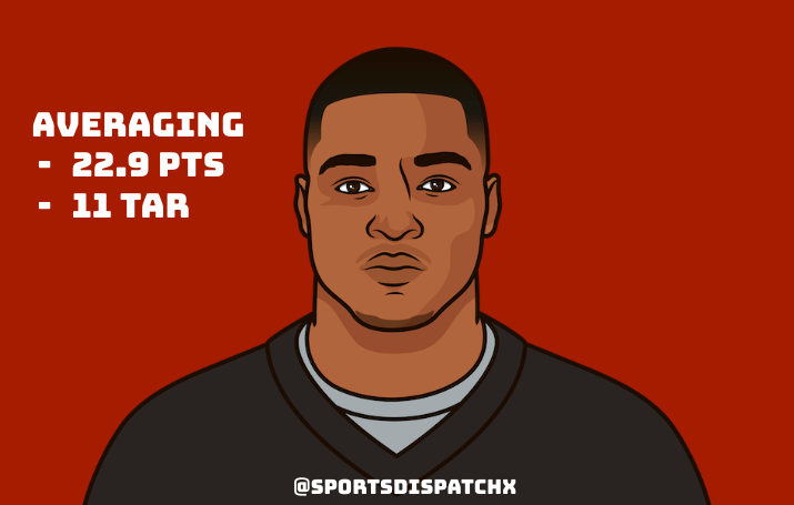 SportsDispatchx's tweet photo. Amari Cooper consistently scores well while playing at home, making him a solid but risky start this week against the Patriots #FantasyFootball #nfl #Football #BrownsNation https://t.co/4dQx1m0tTy
