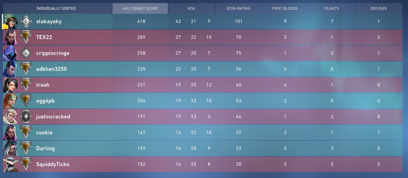 slakayaky on Twitter: 