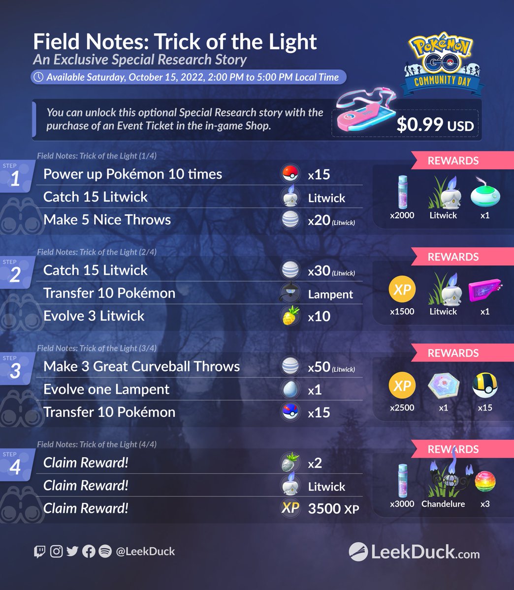 LeekDuck's tweet photo. Field Notes: Trick of the Light - Special Research Story 

Full Details: https://t.co/pmdgL54rHS https://t.co/REuVCfhqur