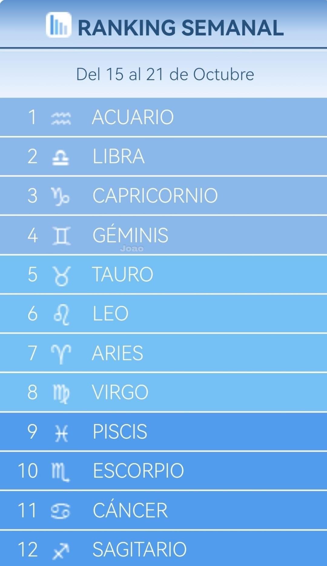 Signo Translate