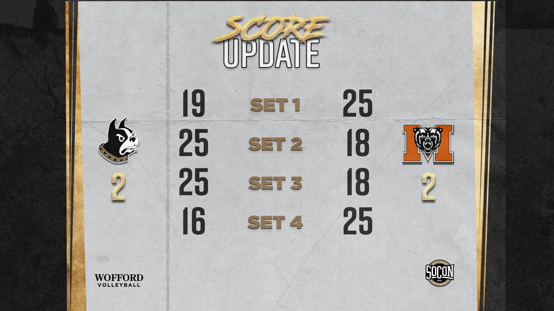 Wofford Volleyball (WoffordVB) / Twitter