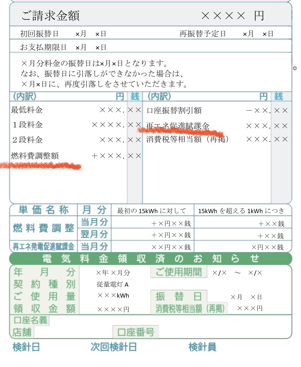 化石燃料: 長所と短所