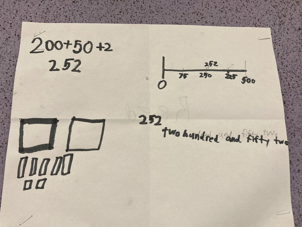 MissSherrit's tweet photo. Our number concept wall! Students were able to represent a number in a variety of ways! @SCDSB_Schools @scdsbmath @RidgeAlgonquin https://t.co/DDS3IdhtM4