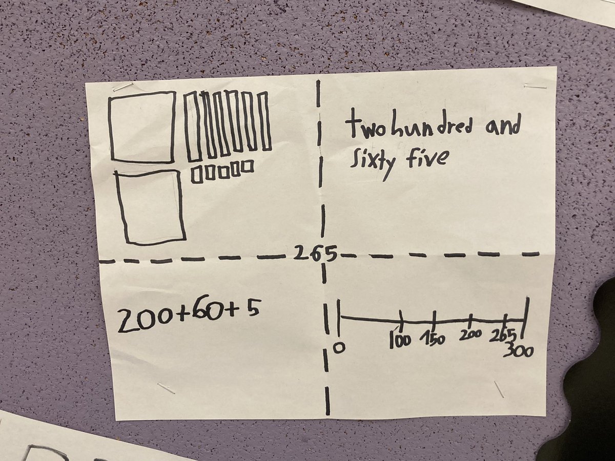 MissSherrit's tweet photo. Our number concept wall! Students were able to represent a number in a variety of ways! @SCDSB_Schools @scdsbmath @RidgeAlgonquin https://t.co/DDS3IdhtM4