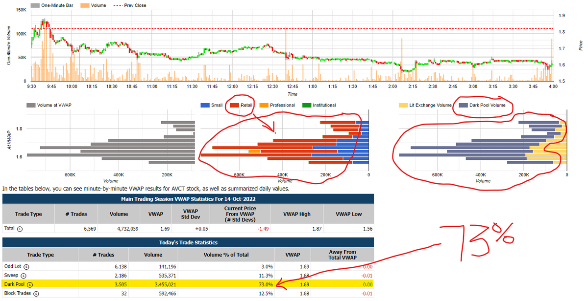 Mr.Ric 🦍🪖 on Twitter "AVCT AVCT Passing this along Dark pool