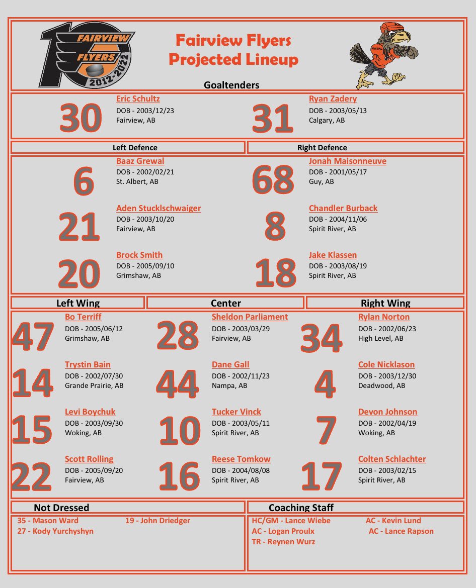 Tonight we’re in Dawson to take on the Kodiaks, you can catch it on Hockey TV. The puck drops @ 9pm AB time, here’s our lineup for tonight.