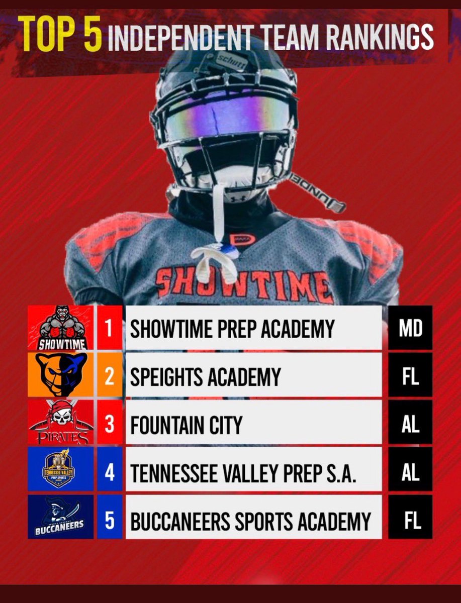 Impact Sports Recruiting Camps tweet media