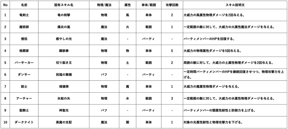 Londhunter's tweet photo. 開始日時になったら公式マケプレに専用ページがオープン
①WL用セールページ
②22000MV以上ステーク用＋パブリックセール用
の2つ！

武器と性別が書かれてるので、選べます
右手武器以外のステは、選択した職業に準じた能力値になるらしいです。 
ステータスは武器依存で見た目関係なしです！ https://t.co/BqjekSOctr