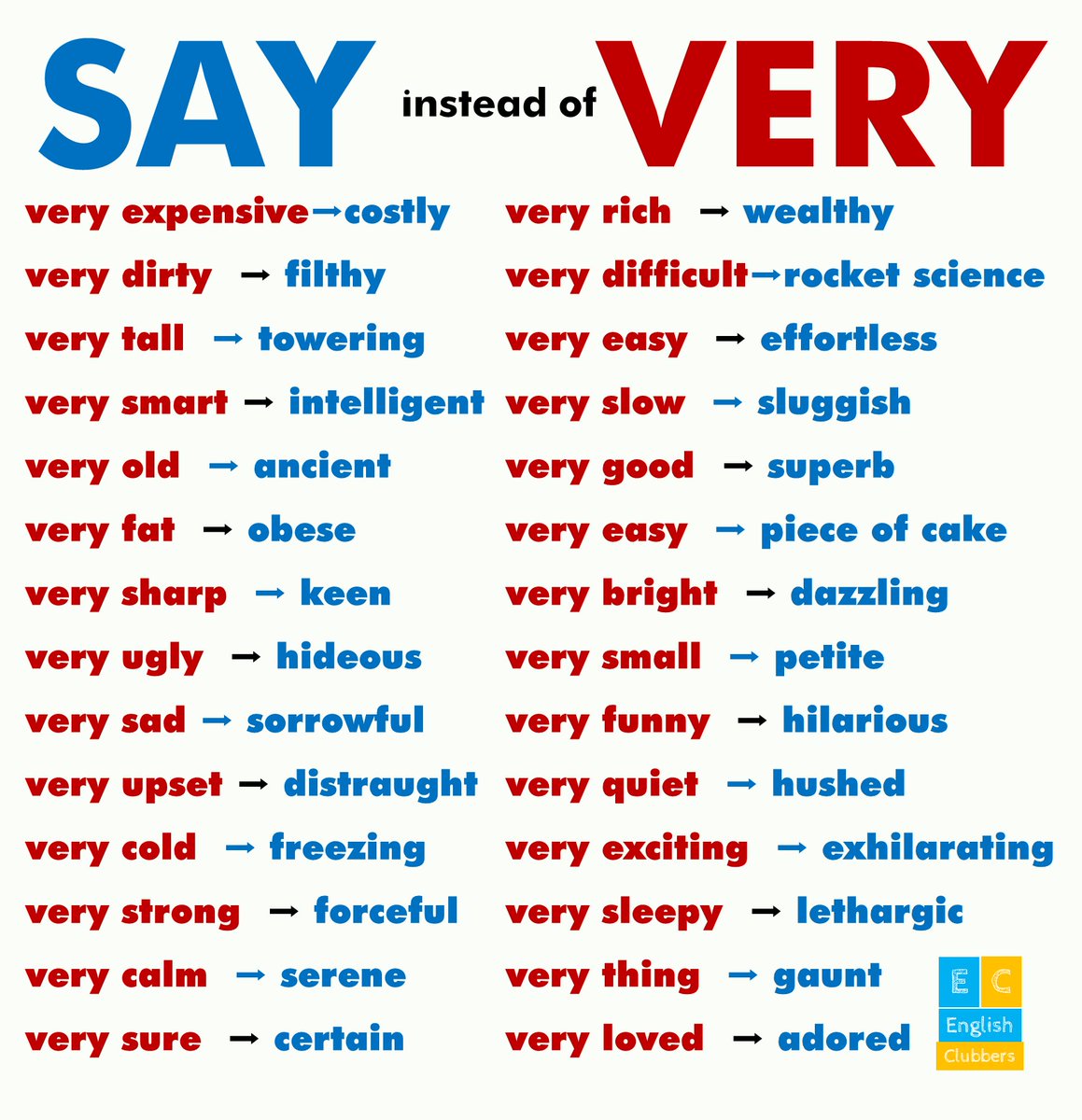 englishclubber's tweet photo. Stop using VERY 
Learn English https://t.co/CqRSmgNPDk