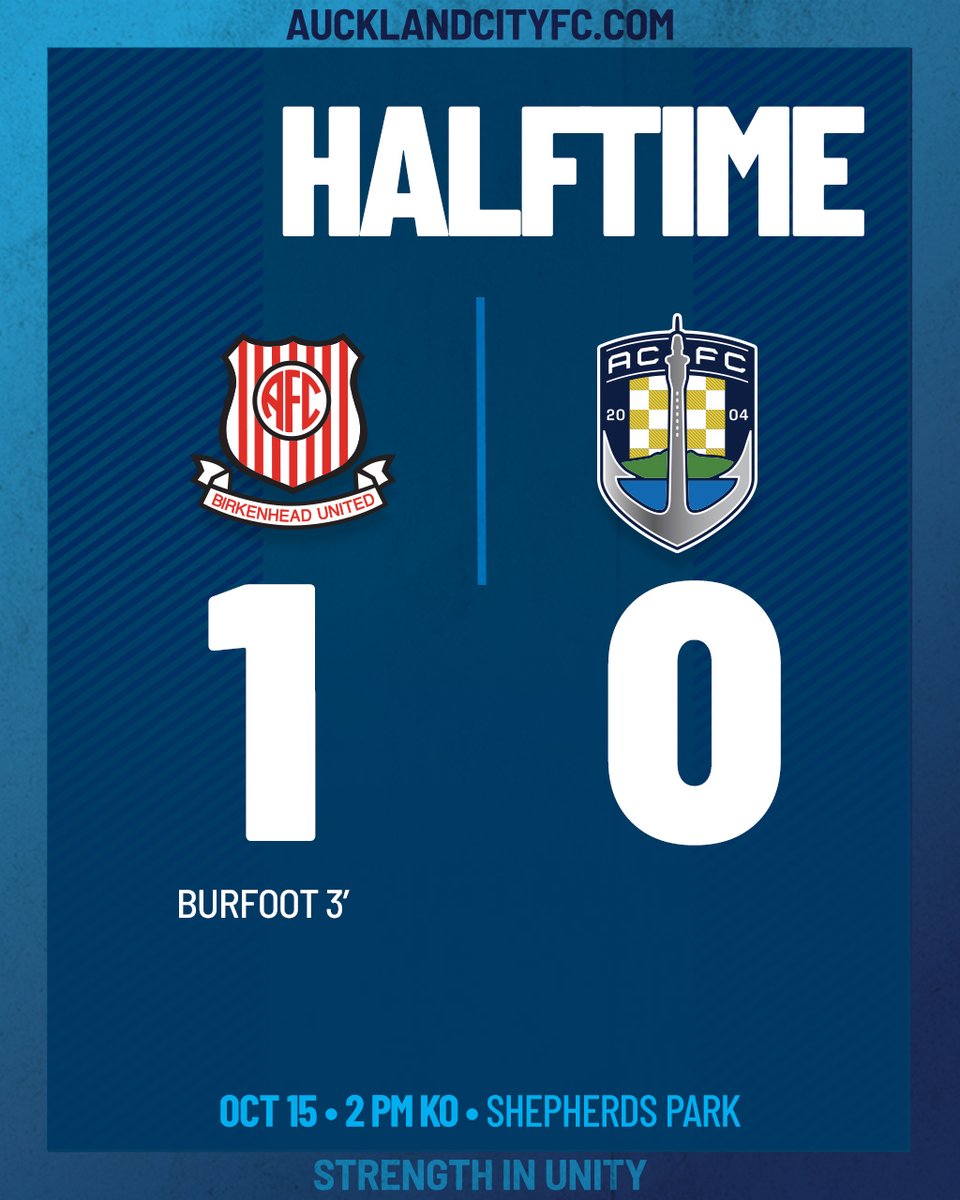AucklandCity_FC's tweet photo. HALF TIME | 1-0

Sam Burfoot's early cracker sees the hosts leading 1-0 at the break at Shepherds Park. 

#BUvAC #NZNationalLeague #StrengthInUnity #NavyBlues https://t.co/OimOYJBh18