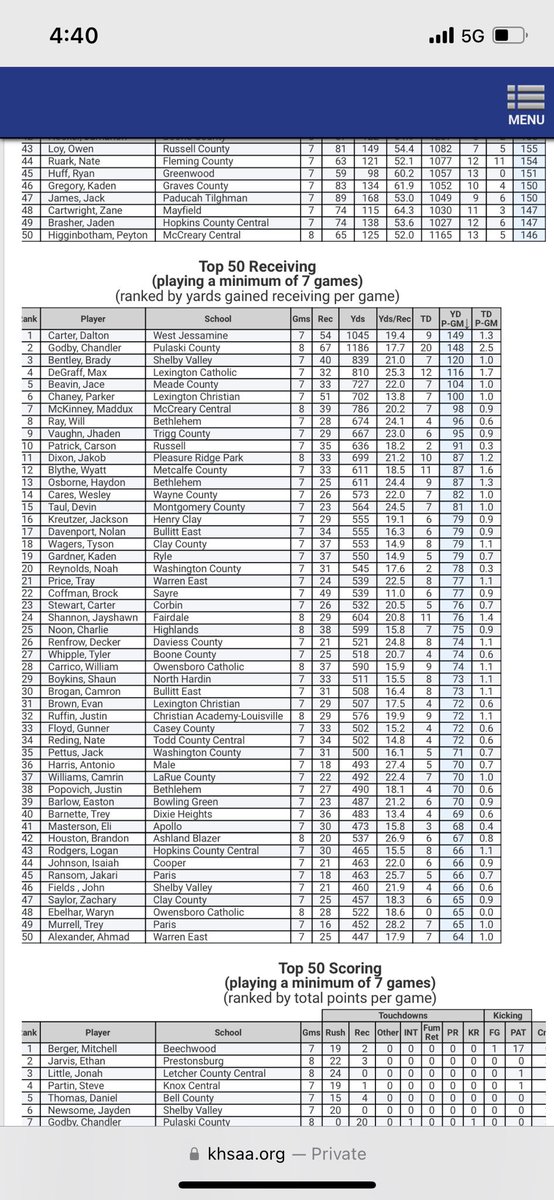 Dalton carter tweet media