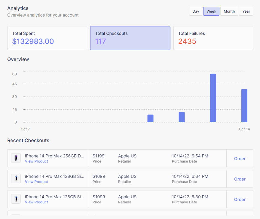 Ended this week nicely thanks to <a href="/RefractBot/">Refract</a> and <a href="/zhuproxies/">zhuproxies</a>
