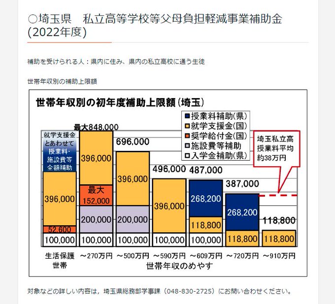 江戸川女子高等学校 特色 施設 クラブ活動 市進 高校受験情報ナビ