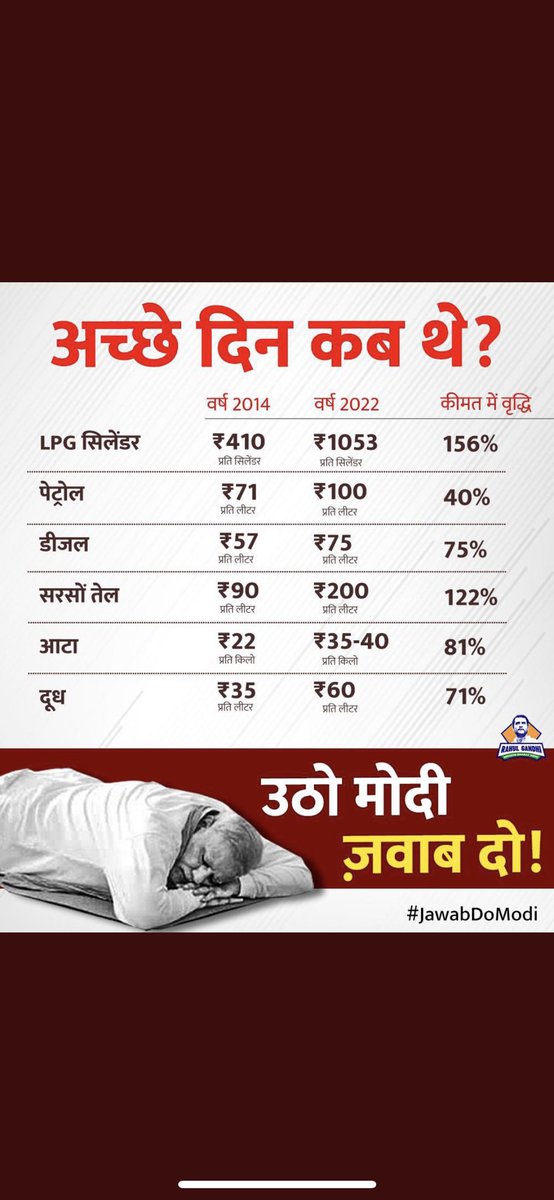 devanshsingh728's tweet photo. aur kitne acche din chaiye mitroo ?#JawabDoModi https://t.co/kQ0RFTrr5y