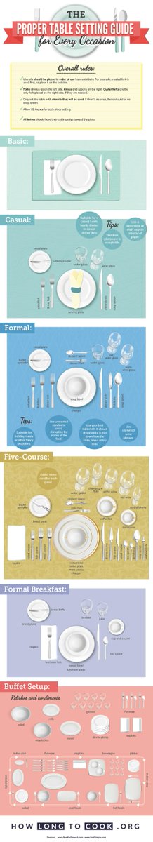 peacheypubs's tweet photo. Table Setting Tips - Vocabulary rich   https://t.co/dnPkspUQsl  #InfographicLesson #esl #efl #elt #tesol #tefl #peachpubs https://t.co/W8hjRTEyae