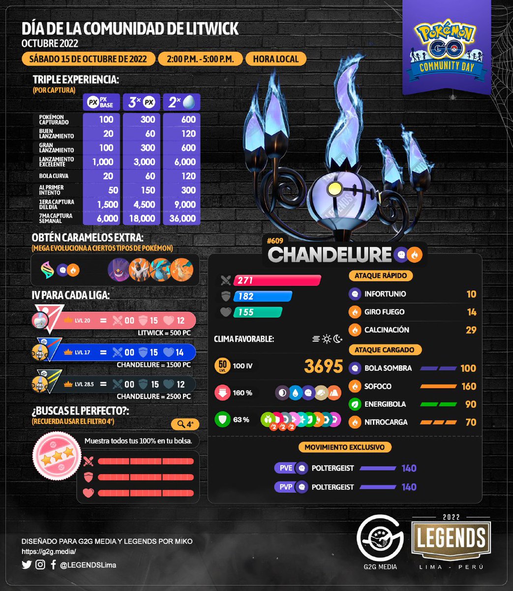 engel_go's tweet photo. β¨ Litwick Community Day + Shinycheck Litwick con PGSHARP + Shundo Litwick coords β¨ + Riesgo de ban?
https://t.co/wubMzRG4In
#PokemonGOCommunityDay #ShundoLitwick #PokemonGO #Litwick https://t.co/lrbybnEIrQ