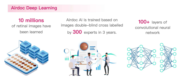 DynamicMedical3's tweet photo. and these images are labelled by over 300 experts in 3 years. Also, it has more than 100 layers of convolutional neural network which makes it more Accurate and Faster. 

For further details and queries, email us or call us on the following;

airdocpakistan@gmail.com
02134322252 https://t.co/I5oJ162C6o