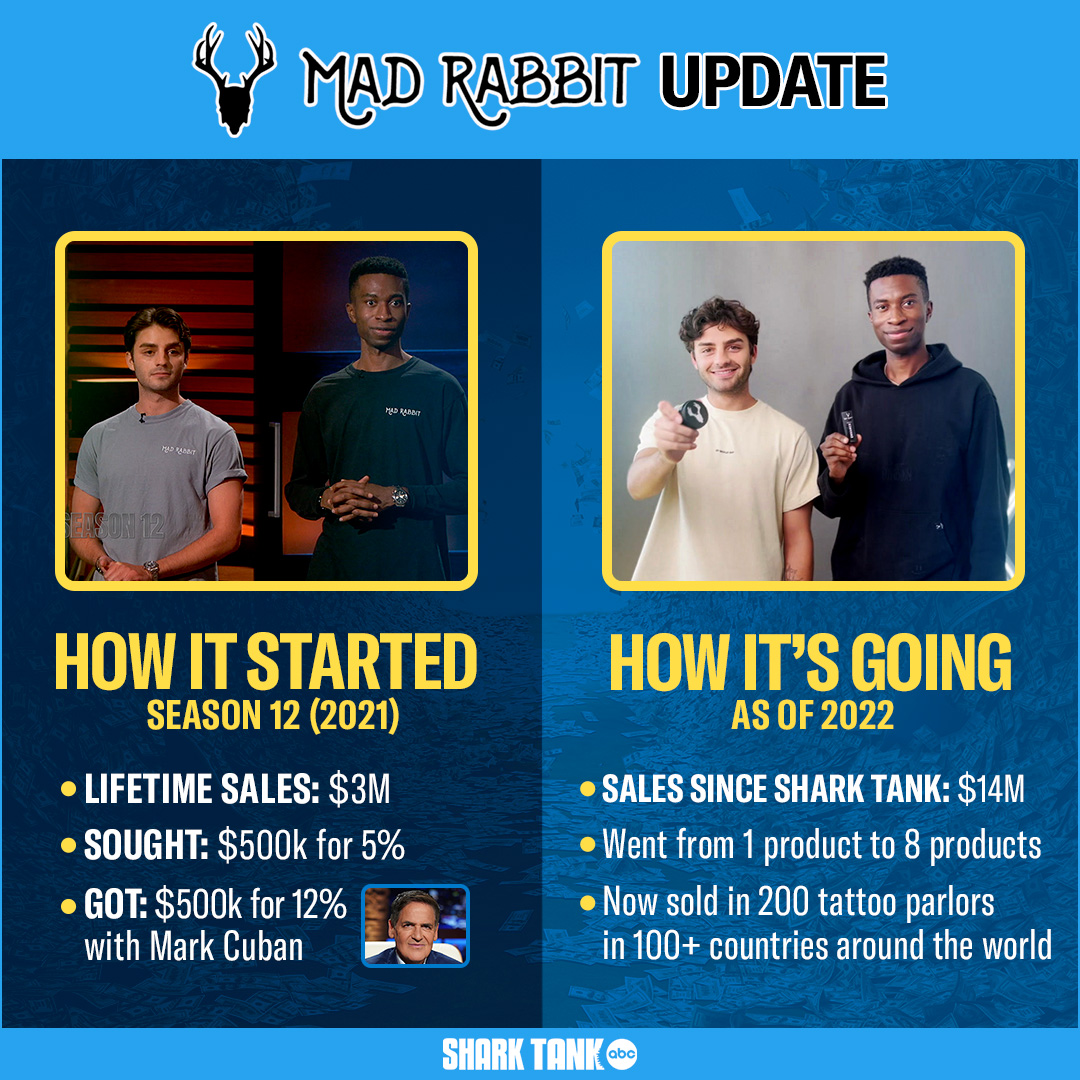 This growth 😍 Congrats to Mad Rabbit, a tattoo care solution!