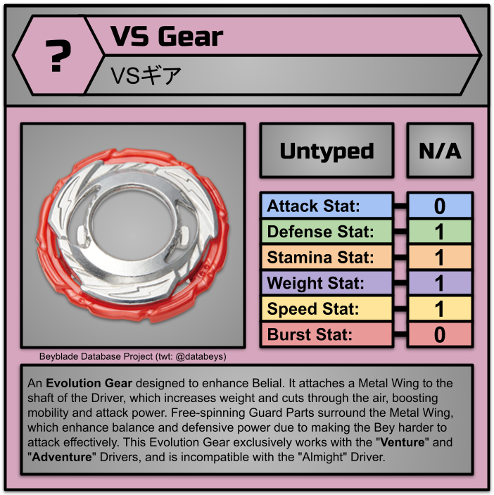 databeys's tweet photo. New Parts Information: Wing' Disc and VS Gear from B-205 Burst Ultimate VS Set (2/2)
#BeybladeBurst #ベイブレードバースト https://t.co/gS4WCmKOhh