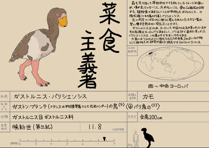 でっかい鴨 ガストルニス #やんわりッ古生物 #ガストルニス #恐鳥類 #古生物 https://t.co/msFIpI4MKU 