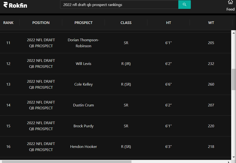 College Football Today 2022 NFL Draft QB prospect rankings by @scout_trout had Hedon Hooker at number 16 and he very well could be at the top of the board after this weekend against Alabama. Dorian Thompson-Robinson is killing it too. 

https://t.co/SKtRN6fgnK

#NFL https://t.co/C5wANy3X4L