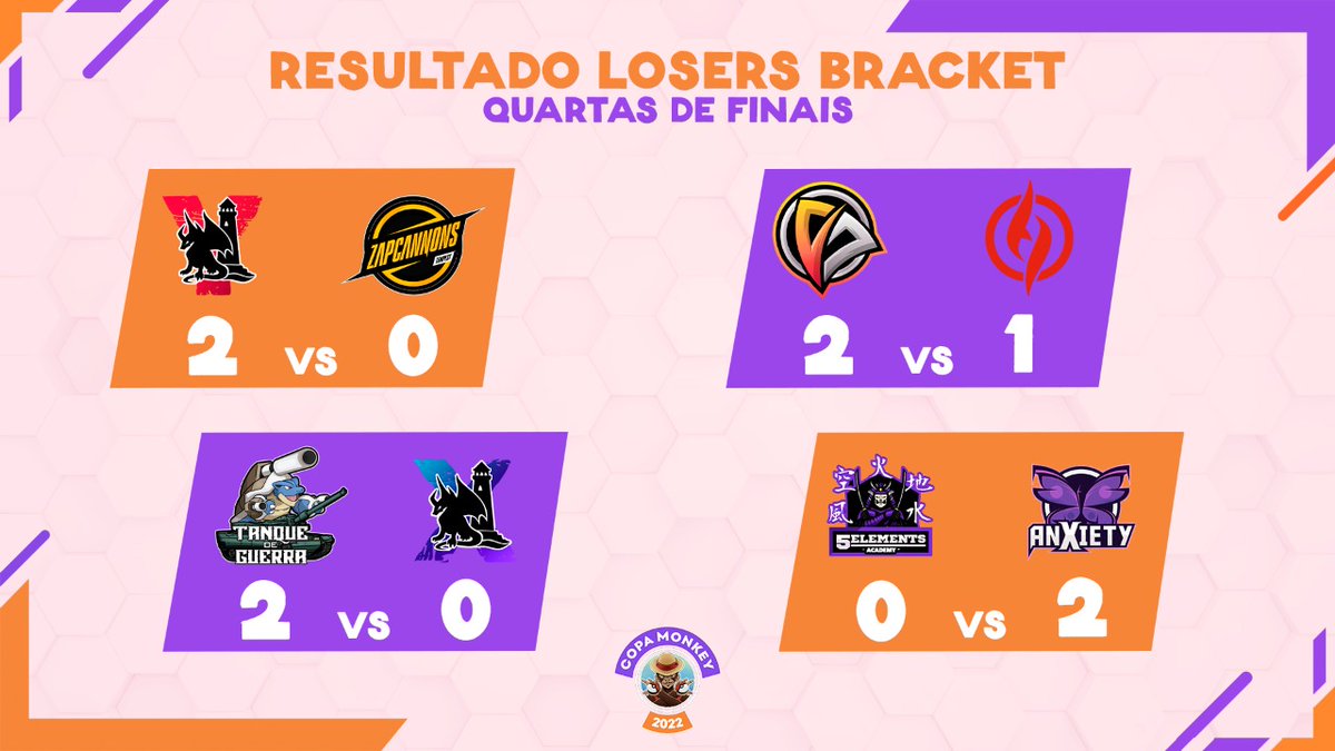 Por hoje é só, pessoal!

Amanhã tem mais Copa Monkey, a partir de 14h!