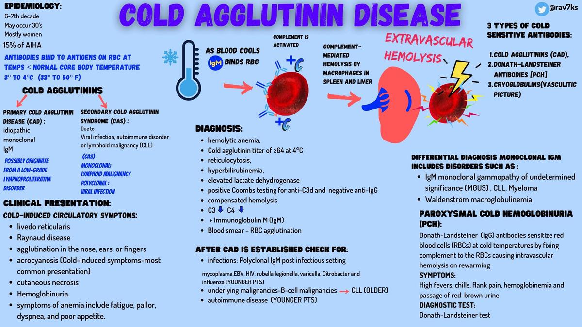 Sthanu on Twitter "Cutaneous Necrosis Associated with Cold Agglutinins
